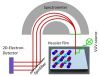 Heuseler Spinpolarisation