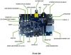 Banana Pi