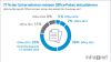 Office Upgrade Notwendigkeit -Kleine Unternehmen mit 10 bis 49 Mitarbeitern (n=104) und Microsoft Office (n=1567). (Quelle Intra2net Umfrage September 2025)